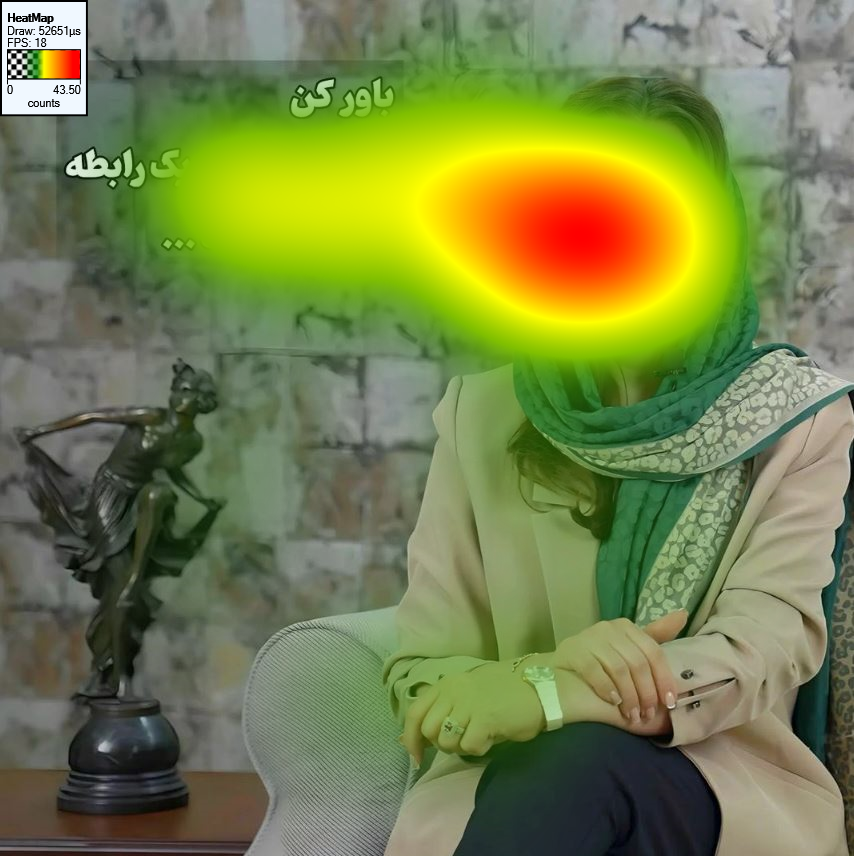 تحلیل و سنجش بازاریابی عصب شناختی صفحه اینستاگرام