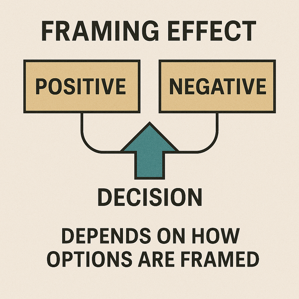 اثر چارچوب‌بندی (Framing Effect)