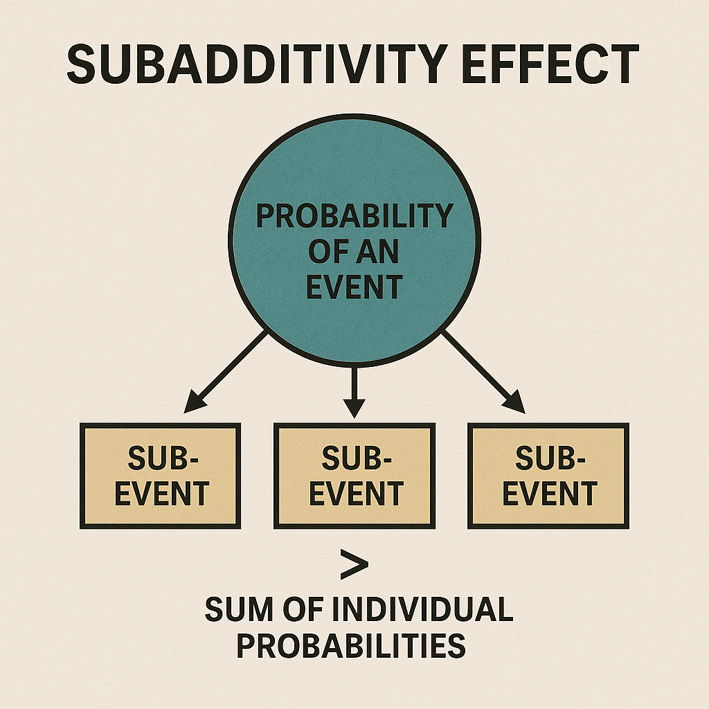 خطای شناختی «اثر زیرجمع‌پذیری» یا Subadditivity Effect