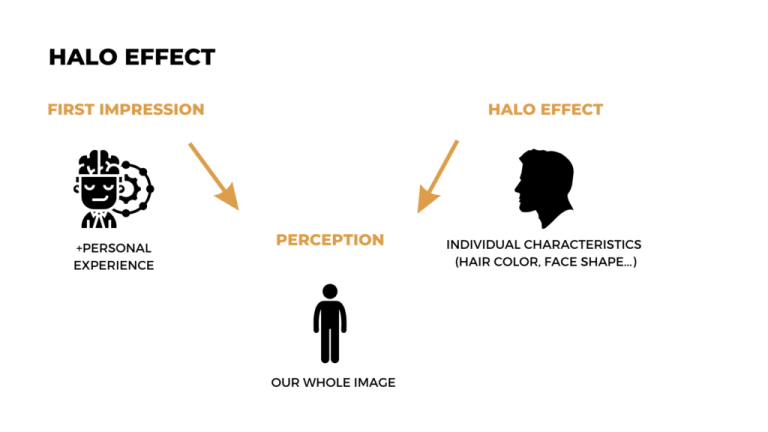 اثر هاله‌ای (Halo Effect)