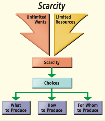 اثر ندرت (Scarcity Effect) در اقتصاد رفتاری