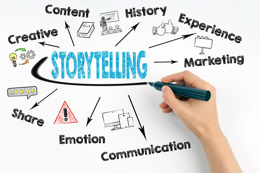 استفاده از روایت (Storytelling) در فروش محصول