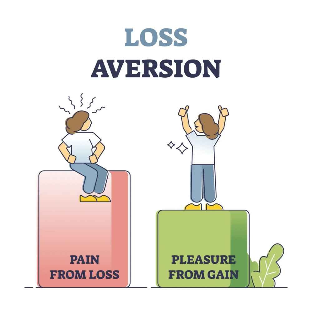ترس از دست دادن (Loss Aversion) در پیامهای تبلیغاتی