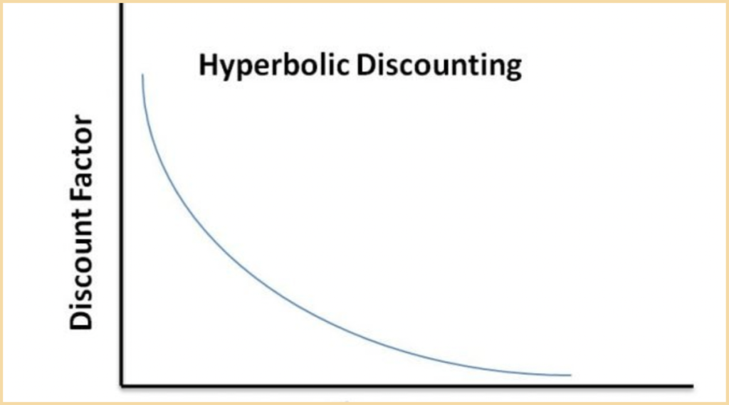 سوگیری تأخیرپذیری (Hyperbolic Discounting) در اقتصاد رفتاری